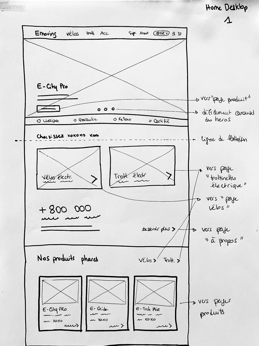 Maquette papier de la page d'accueil, dessinée au crayon et annotée