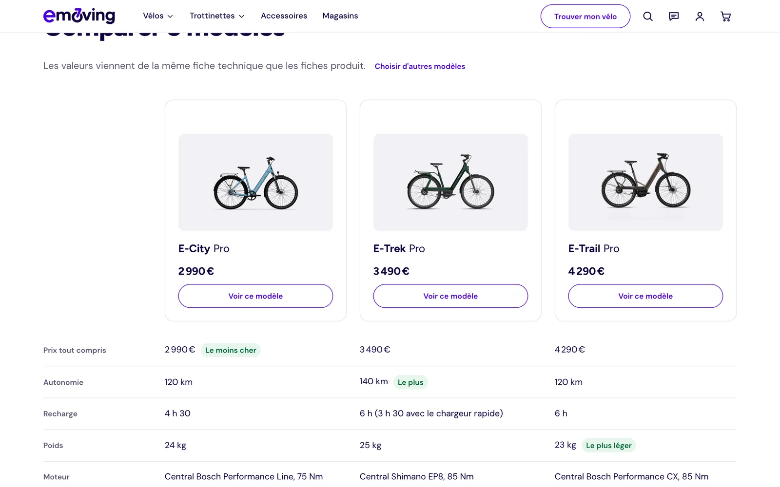 Le comparateur : E-City Pro, E-Trek Pro et E-Trail Pro côte à côte, avec prix, autonomie, recharge, poids et moteur ; le moins cher et la meilleure autonomie sont signalés