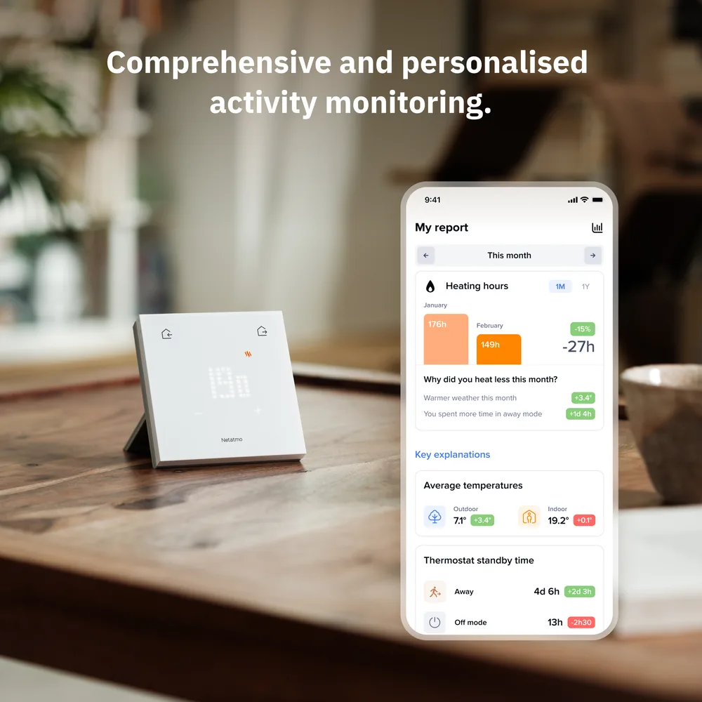 Online store visual “Comprehensive and personalised activity monitoring” with the app's report screen